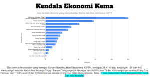 riset kebutuhan 2