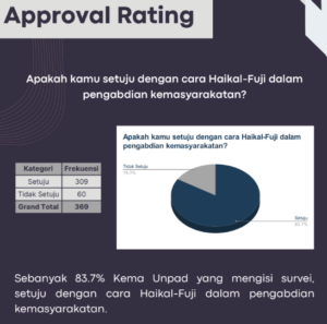 survei akhir tahun 2