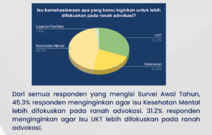survei awal tahun 2