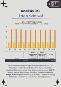 survei tengah tahun 2
